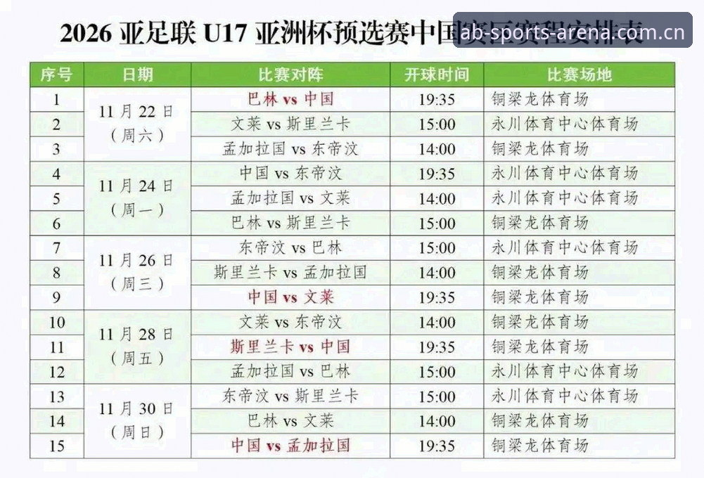 ab体育下载对比 U17世界杯抽签结果出炉,中国男女足前景如何?在ab体育平台如何追踪赛事?